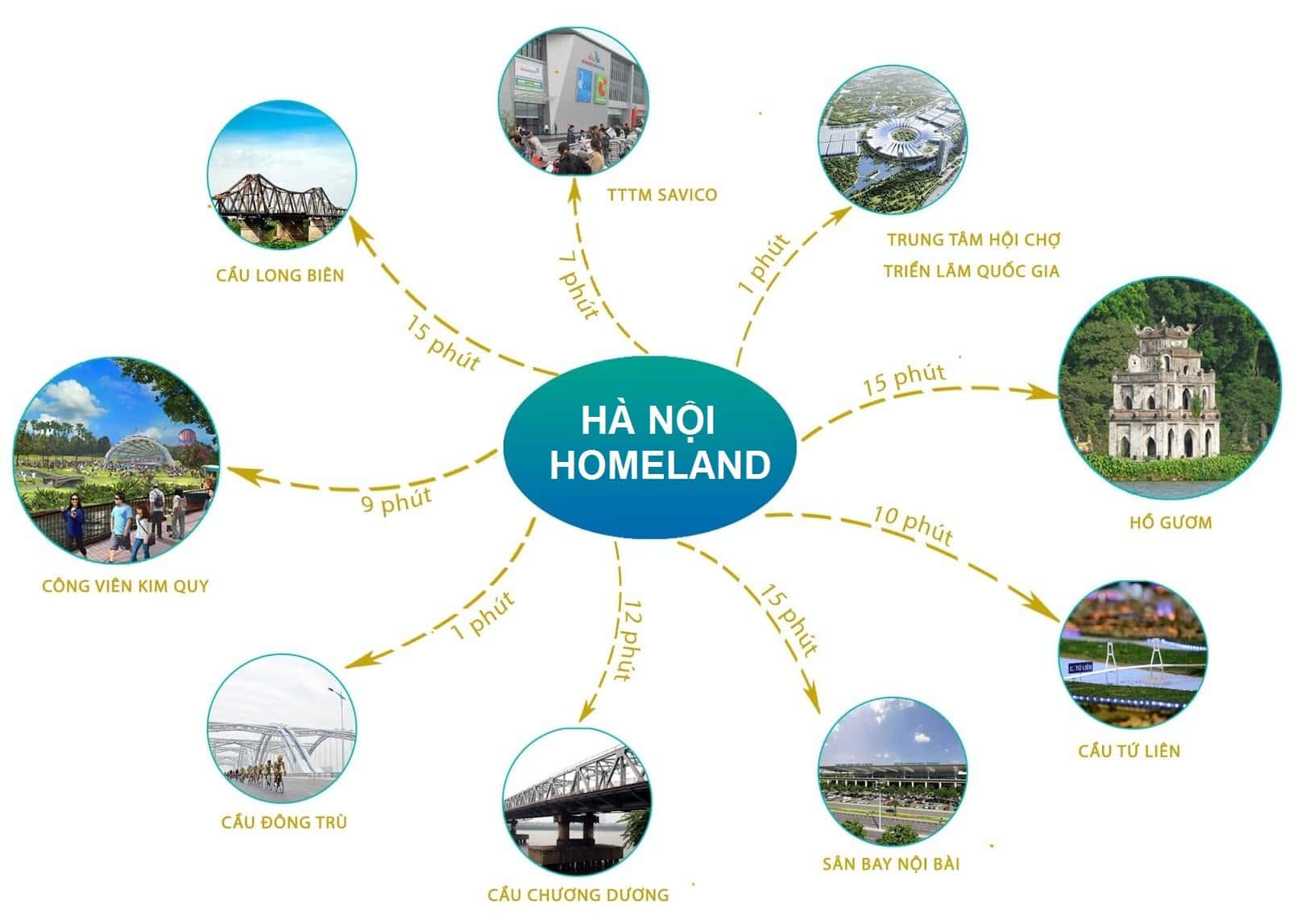 Kết nối chung cư Hà Nội Homeland