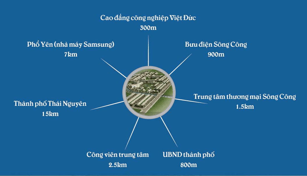Kết nối thuận tiện từ dự án Thiên Lộc