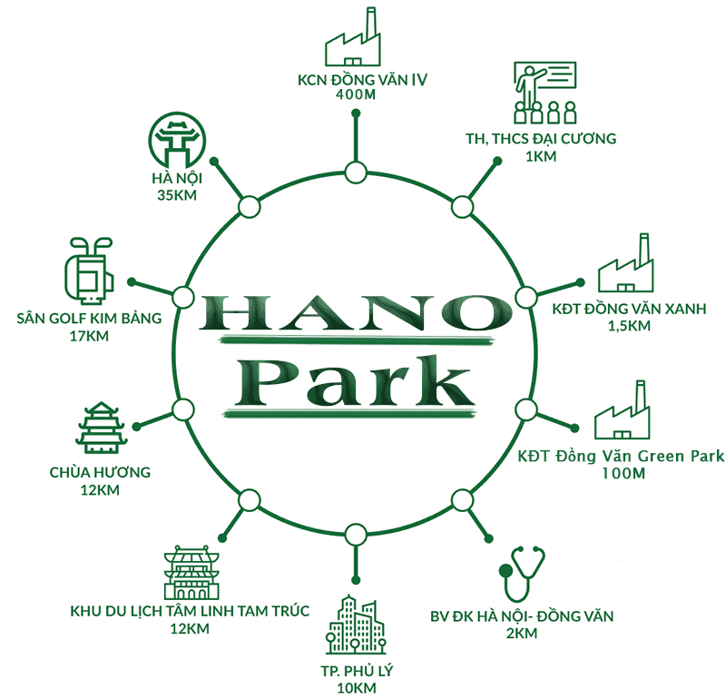 Kết nối khu vực từ dự án Hano Park