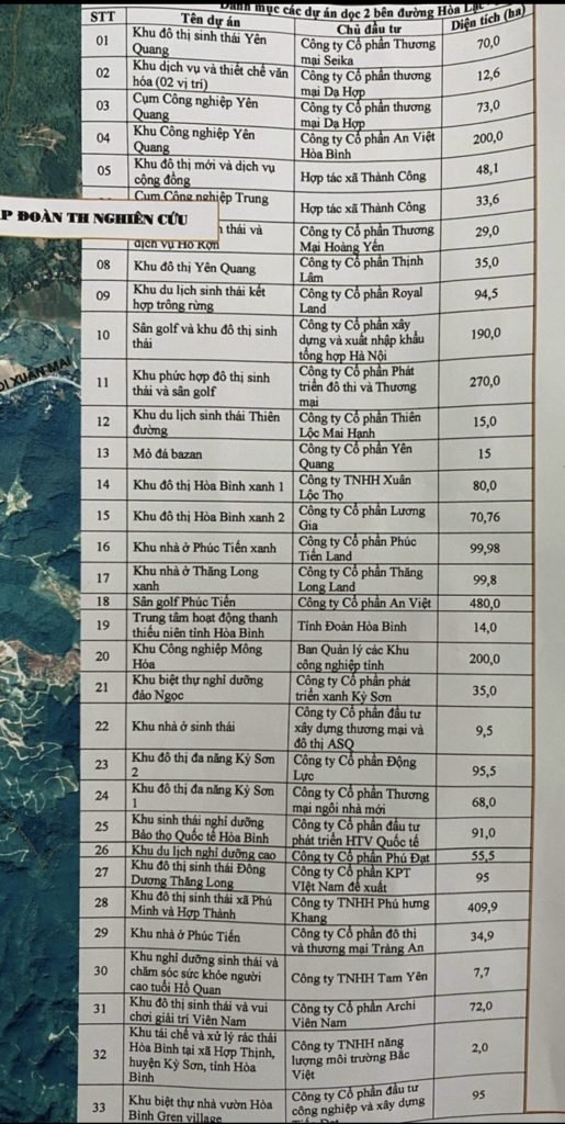 Danh sách dự án, tiện ích khu vực Green Valley
