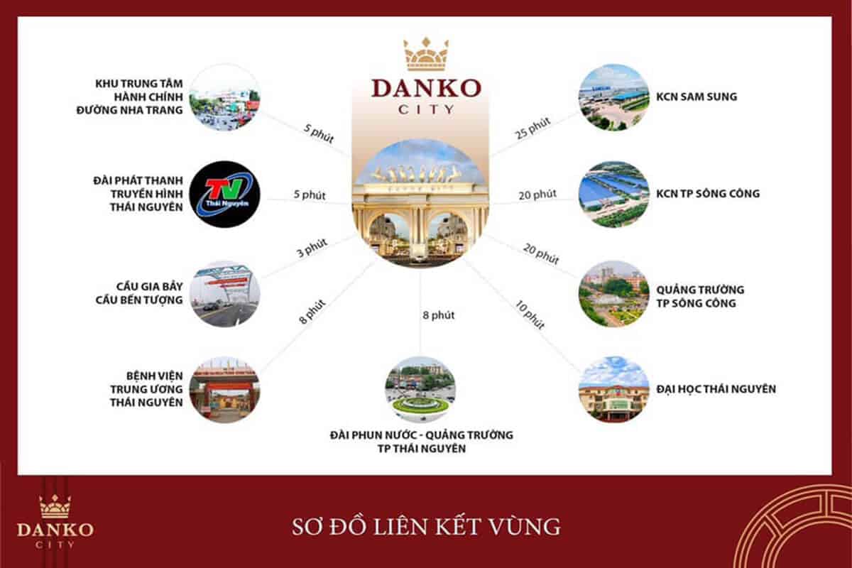 Danko City là vị trí có kết nối thuận tiện