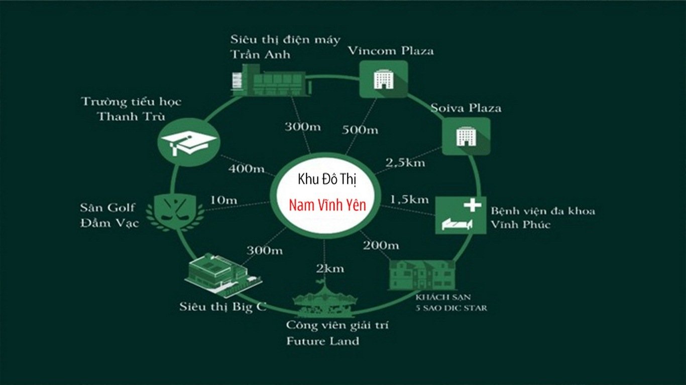 Mô tả kết nối vùng từ khu đô thị mới Nam Vĩnh Yên