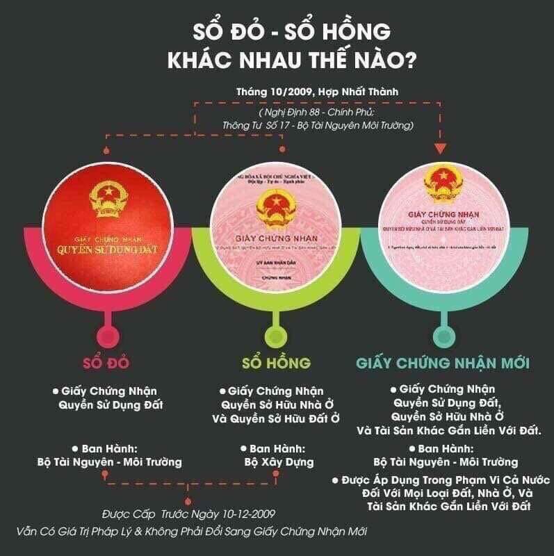 Sổ hồng và sổ đỏ khác nhau như thế nào ?